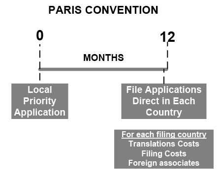 Paris Convention